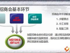 社區(qū)保險(xiǎn)便利店招商會(huì)及開業(yè)操作流程26頁.ppt