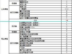 团险客户深度经营训练营培训课程表3页.rar