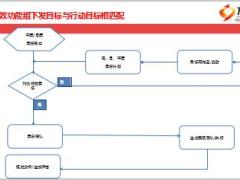 自主銷售系統(tǒng)之全預(yù)算管理模板30頁(yè).ppt