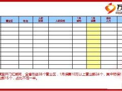 新進(jìn)營銷干部培訓(xùn)班3主管分享組織發(fā)展意愿啟動及方法85頁.ppt