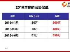 績(jī)優(yōu)分享高額件銷(xiāo)售兩把金鑰匙23頁(yè).ppt