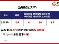 績(jī)優(yōu)分享做好保單檢視成就百件奇跡23頁(yè).ppt