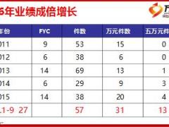 典范分享如何做好個人酒會22頁.ppt