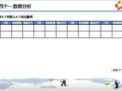 新人留存四個(gè)一幫扶工程11經(jīng)驗(yàn)交流四級機(jī)構(gòu)操作要點(diǎn)詳細(xì)材料31頁.ppt