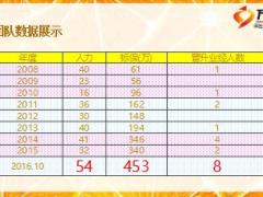 优秀主管分享持续做好四项会议经营29页.ppt