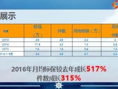 績(jī)優(yōu)分享電子客戶(hù)檔案尋寶藏22頁(yè).ppt