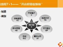 新人成長(zhǎng)訓(xùn)練銷售流程介紹35頁(yè).ppt