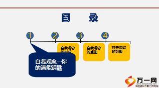 形成自我概念打開(kāi)潛能的鑰匙精美28頁(yè).ppt