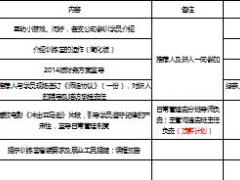 保险公司新人训练营课程表.rar