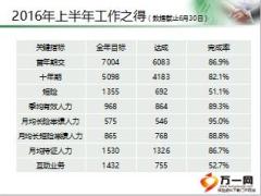 營(yíng)銷服務(wù)部個(gè)險(xiǎn)2016上半年述職報(bào)告9頁(yè).ppt