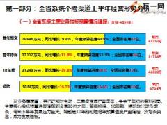 2016年上半年個(gè)險(xiǎn)渠道發(fā)展分析26頁(yè).ppt