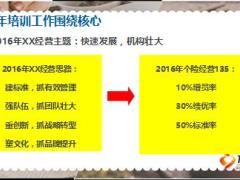 2016年培訓(xùn)工作上半年總結(jié)下半年規(guī)劃推動(dòng)43頁(yè).ppt