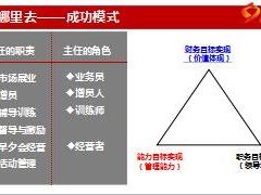 主管輔導(dǎo)手冊(cè)123的使用50頁.ppt