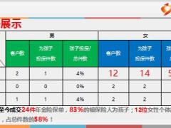 績優(yōu)分享鎖定教育金理念年金險(xiǎn)件數(shù)不愁22頁.ppt