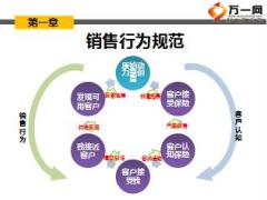 保险规划师销售行为规范3约访面见25页.ppt