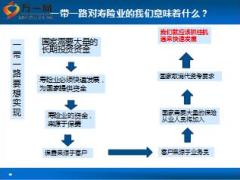 團隊專業(yè)經(jīng)營系統(tǒng)之功能組意愿啟動培訓(xùn)86頁.ppt