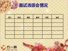 保險公司招募選拔會通訊報道10頁.ppt