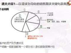 蟠龙新主任培训首次课程10通关说明20页.ppt