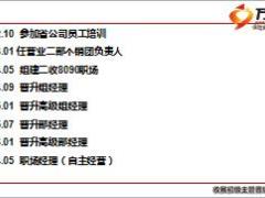 收展初级主管晋级培训课程9让团队火起来区拓活动流程展示35页.ppt