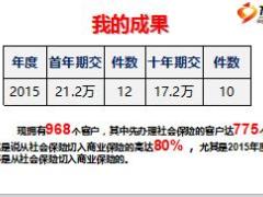 績優(yōu)分享從社會保險切入商業(yè)保險話題讓銷售更輕松含備注25頁.ppt