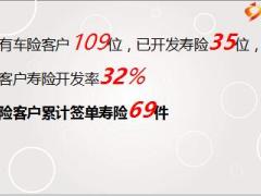绩优分享两步法促成车辆全险助我锁定优质客户25页.ppt