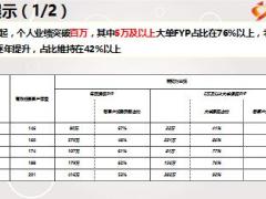 績(jī)優(yōu)分享旅游服務(wù)成就MDRT內(nèi)閣會(huì)員32頁(yè).ppt