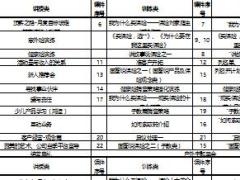 新人育成训练营课程1课程安排表2页.rar