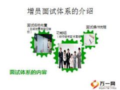 保險公司增員面試功能組的意義與功能36頁.ppt