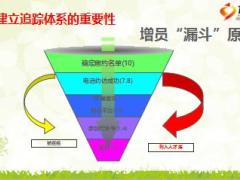 增員助理培訓(xùn)7新人簽約的追蹤與輔導(dǎo)21頁.ppt