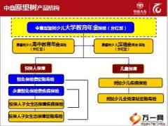 中意愿望樹少兒教育年金保險分紅型產品培訓課件21頁.ppt