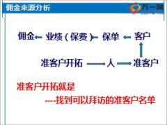 新人育成訓(xùn)練營課程13準(zhǔn)客戶開拓含備注25頁.ppt