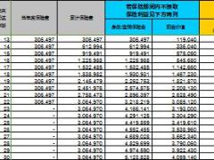 中英人寿永安鑫终身寿险产品计划书利益演示表少儿版3页.rar