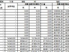 安邦长寿安享3号年金保险计划利益演示表4页.rar