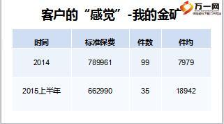 績優(yōu)分享經(jīng)營客戶的感覺信任篇含配套講解視頻備注13頁.ppt