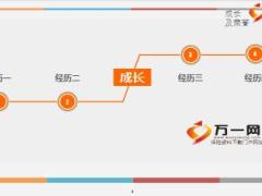 新人轉(zhuǎn)正班培訓(xùn)課程6典范分享模板8頁.ppt