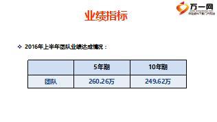 三次見面三梯區(qū)拓玩轉(zhuǎn)新人留存18頁.ppt