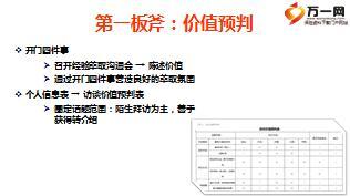 績(jī)優(yōu)分享陌生拜訪技巧16頁(yè).ppt