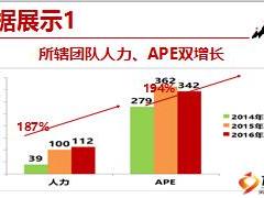 優(yōu)秀主管分享有一種堅持叫夢想54頁.ppt