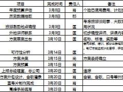 保险公司高峰会行事历会场分工宣导会议配套工作安排6页.rar