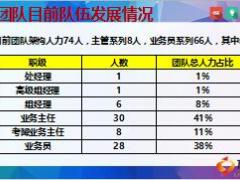 優(yōu)秀主管分享團隊管理一樣的面談不一樣的結(jié)果含配套講解視頻15頁.ppt