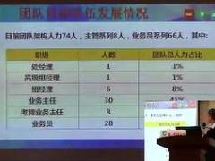 配套讲解视频优秀主管分享团队管理一样的面谈不一样的结果含.rar