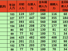 保險公司業(yè)績月報表模板.xls