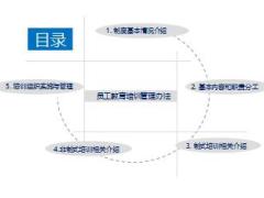 保險(xiǎn)公司員工教育培訓(xùn)管理辦法.ppt