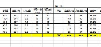 保險(xiǎn)公司日常營銷工具2營銷活動(dòng)量訪量報(bào)表模板3頁.rar