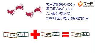 績優(yōu)分享客戶檔案使用技巧含配套講解視頻14頁.ppt