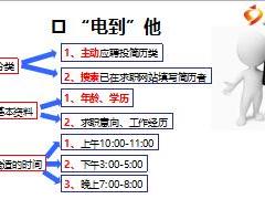 面面聚到新人面試面談技巧17頁.ppt