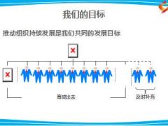 主任研修II課程8擬訂輔導(dǎo)計(jì)劃16頁(yè).ppt