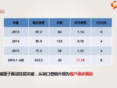 中端客戶需求分析面談3技巧3頁.ppt