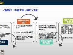 績優(yōu)團隊作戰(zhàn)簽單過程分享12頁.ppt