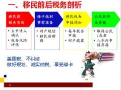 美國報(bào)稅財(cái)產(chǎn)披露跨境財(cái)富傳承籌劃45頁.ppt